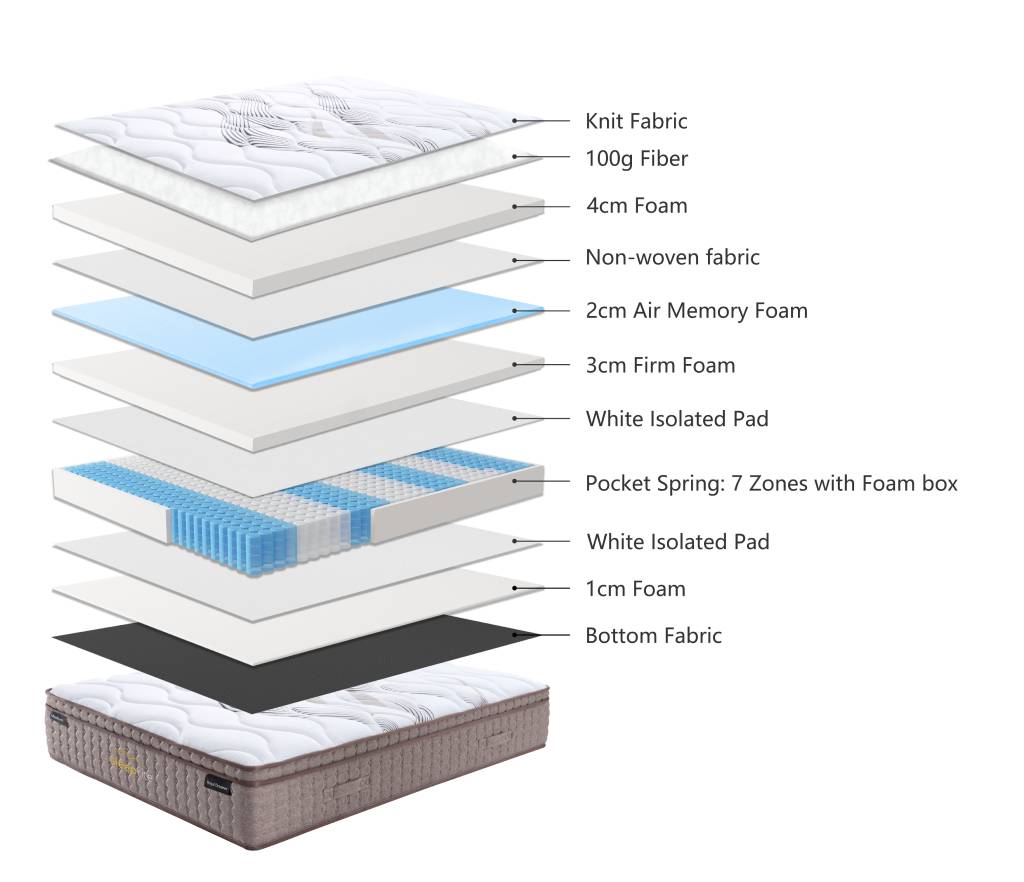 "Royal Dreamer" Medium Feel Mattress, Queen Size 152x203cm (RRP $999) - Image 3